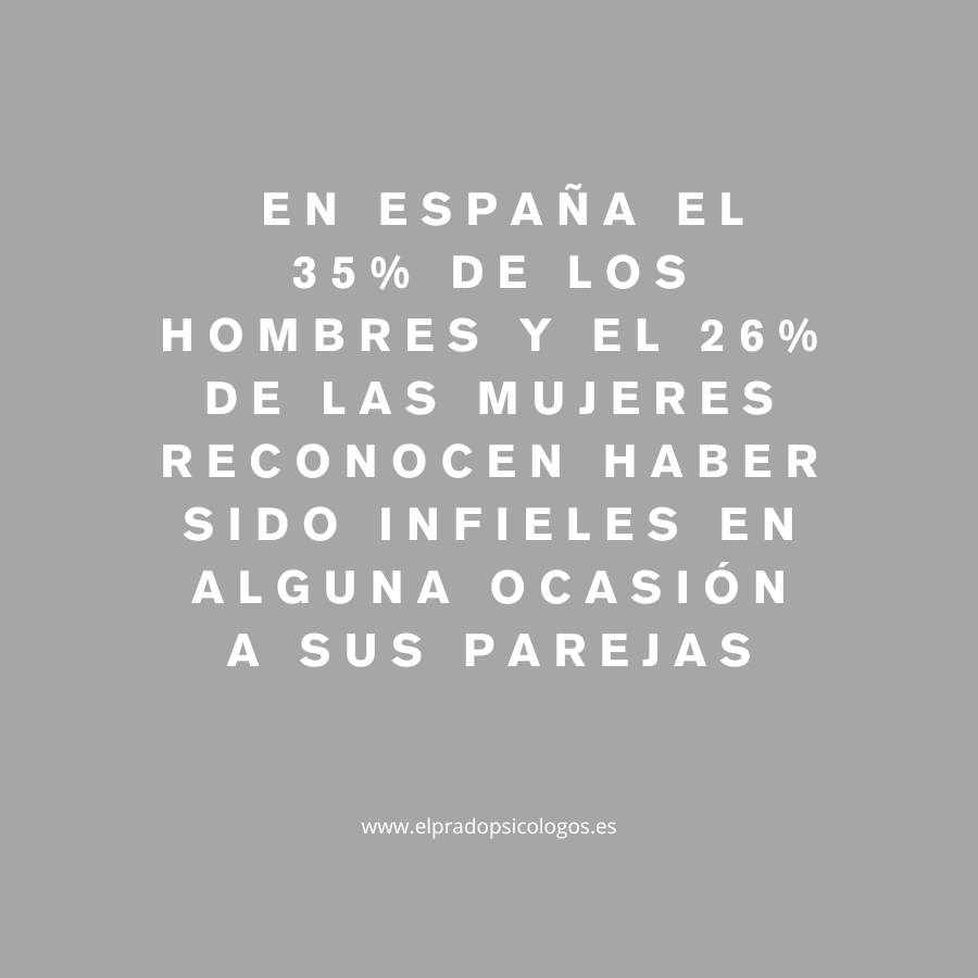 Porcentage de infidelidad en españa Porcentage de infidelidad en españa